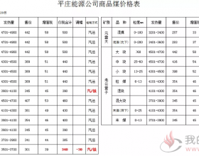 平庄能源公司商品煤价