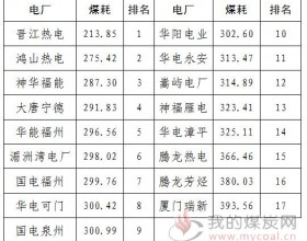 2020年一季度福建省统