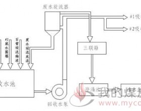 一种降低脱硫吸收塔氯