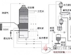 200MW机组脱硫吸收塔