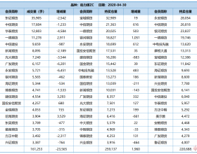 动力煤ZC持仓数据2020