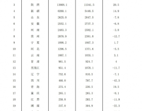 煤炭大省最新排行榜，