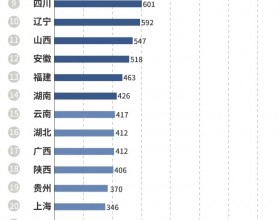 2020年一季度我国全社