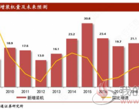 单台机每天发电20万千