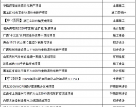  4月最新全国拟建在建生物质能发电项目