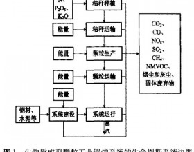 燃生物质颗粒工业锅炉