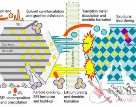浅谈锂离子电池衰降机
