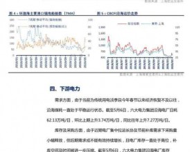  5月6日上海煤炭交易所-环渤海动力煤5000K0.6S动力煤参考价为409元/吨，环比持平