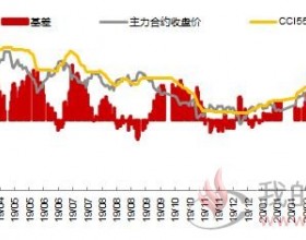  动力煤期货主力合约09合约收涨，最高点505