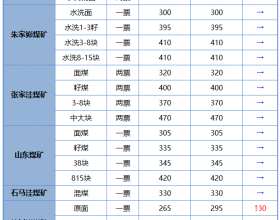 2020年5月6日榆林市横