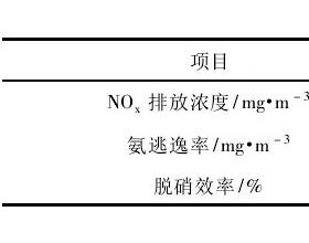 生物质循环流化床锅炉