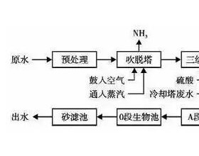 如何破解冬季污水处理