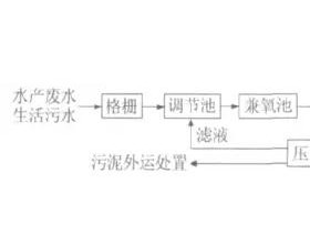 改造小型水产加工企业