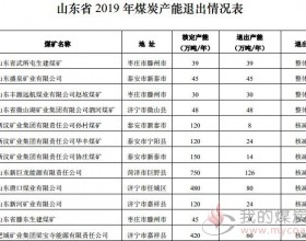 2019年山东省实际关退