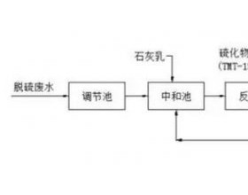 湿法脱硫废水零排放处