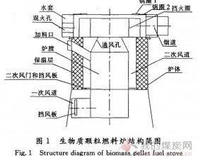 家用生物质颗粒燃料炉