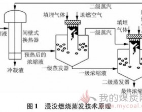 我国垃圾渗滤液膜浓缩