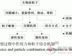 生物质成型燃料压缩机