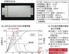 固态电池的竞争对手—