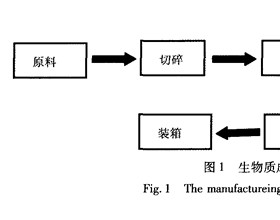 生物质成型燃料品质影