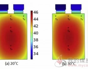热失控中锂离子电池的