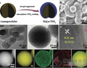 无定形TiO2包覆高性能