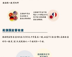  图说|船旗国到底是啥？