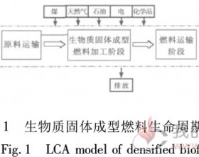 生物质固体成型燃料全