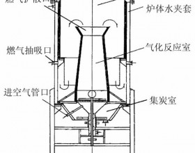 生物质热解炭化反应设