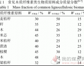 木质纤维素类生物质组