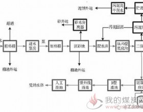 分散型乡镇污水处理厂