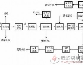 分散型乡镇污水处理厂