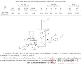 进料速率对生物质颗粒