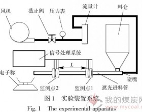 生物质热解气力进料光