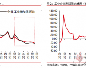 煤炭行业信用框架：关