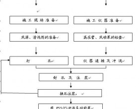 综采工作面过地质构造