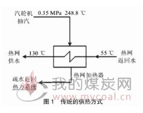 探究回收循环水余热的