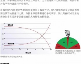 菲力尔：红外热像仪快