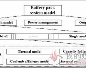 单体电池一致性对电池