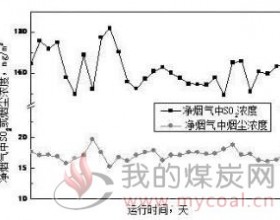 浅谈一种脱硫塔超低排