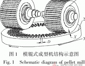 模辊式生物质颗粒燃料