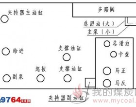 钻机安装安全技术措施