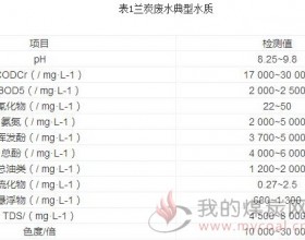 高污染高毒性工业废水