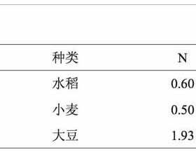 秸秆肥料化生产的现状