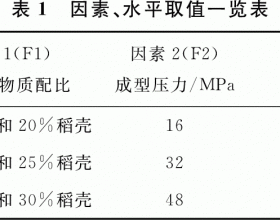 基于正交设计的复合生