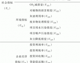 构建生物质发电项目模