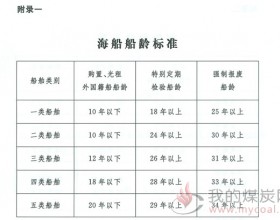 关于修改《老旧运输船