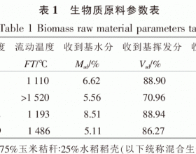 混合生物质颗粒燃料的