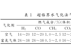 生物质转化高品质燃气