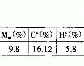 工业锅炉中生物质燃料